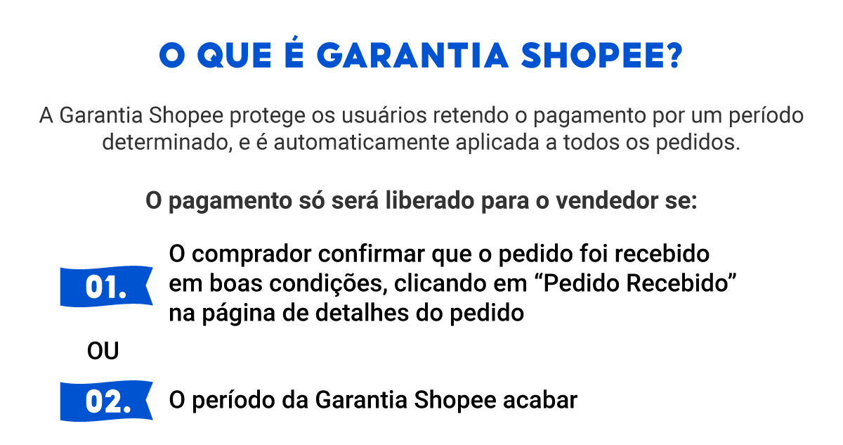 Garantia Shopee Shopee Brasil 2022