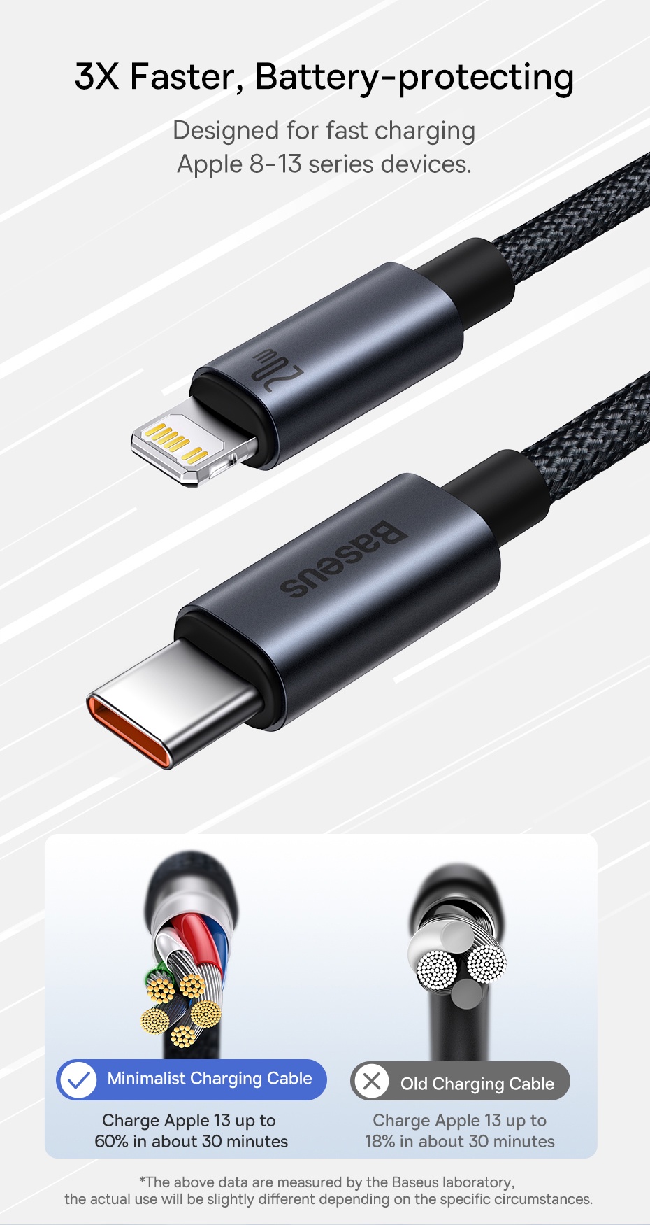 Cabo De Carregamento R Pido Baseus Pd W Usb C Para Ip Pro