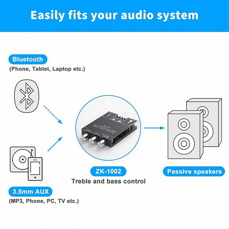 mini receptor de audio estéreo de 2 canales Módulo digital de amplificador AUX de 3,5 mm para altavoces pasivos domésticos TPA3116D2 50W x 2 Fosi Audio ZK-502C Placa de amplificador Bluetooth 5.0 