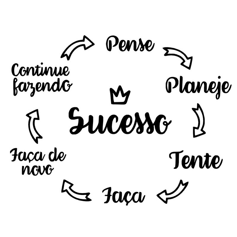 ADESIVO DE PAREDE - SUCESSO PENSE PLANEJE TENTE FAÇA DE NOVO CONTINUE 49X64CM