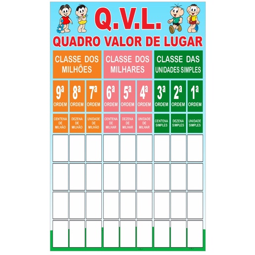 Banner Pedagógico - QVL Quadro Valor de Lugar / Turma da Mônica