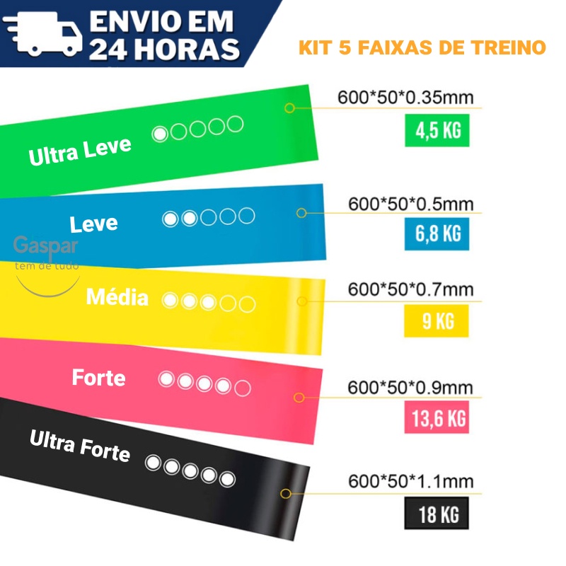 Kit 5 Faixas Elásticas Miniband C/ 5 Resistências P/ Treino em Casa Yoga Pilates Treino Academia — imagem 2 de 2