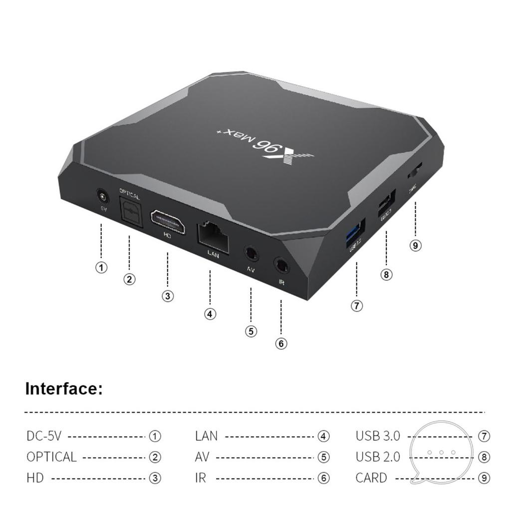 S905X3 TV Caja de TV Quad Cores WiFi 4K TV Caja de TV Conjunto de la tarjeta TF TF TAP X96 MAX 