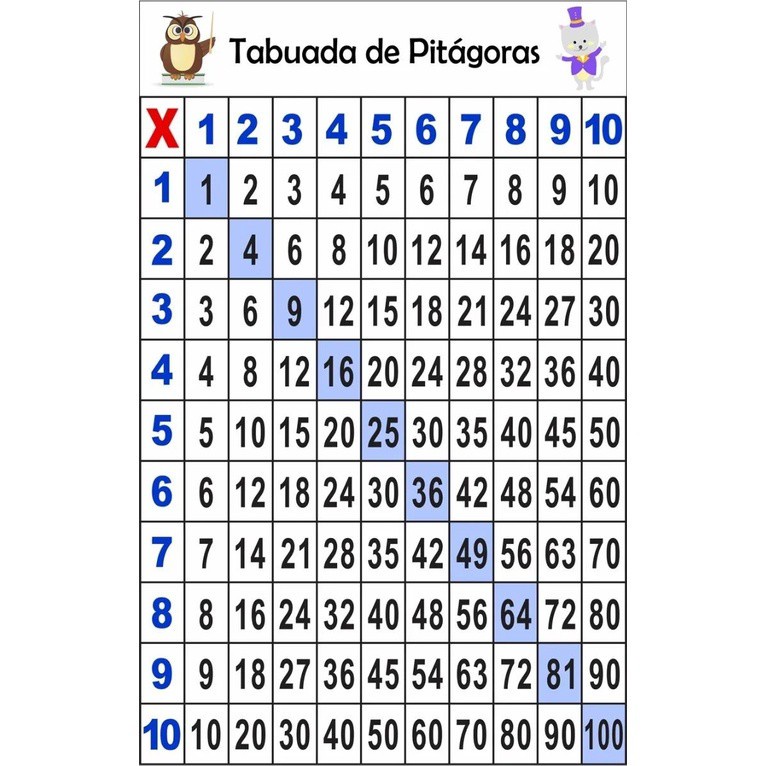 Banner Pedagógico Infantil Escolar Tabuada De Pitágoras Will106 em Oferta na Shopee