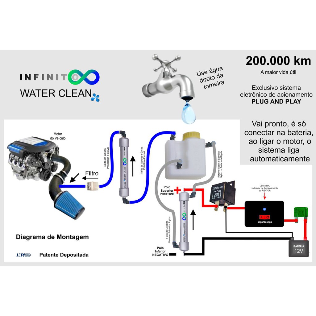 Kit Gerador de Hidrogênio com Reator Gdb124 INFINITO com Cabos Plug and Play para Economia Veicular - Usa água direto da torneira