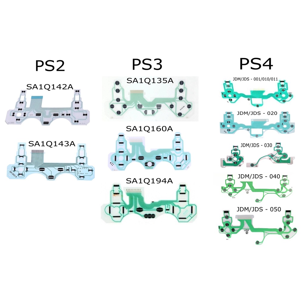 Película Placa Manta Controle Original Sony PS2 PS3 PS4