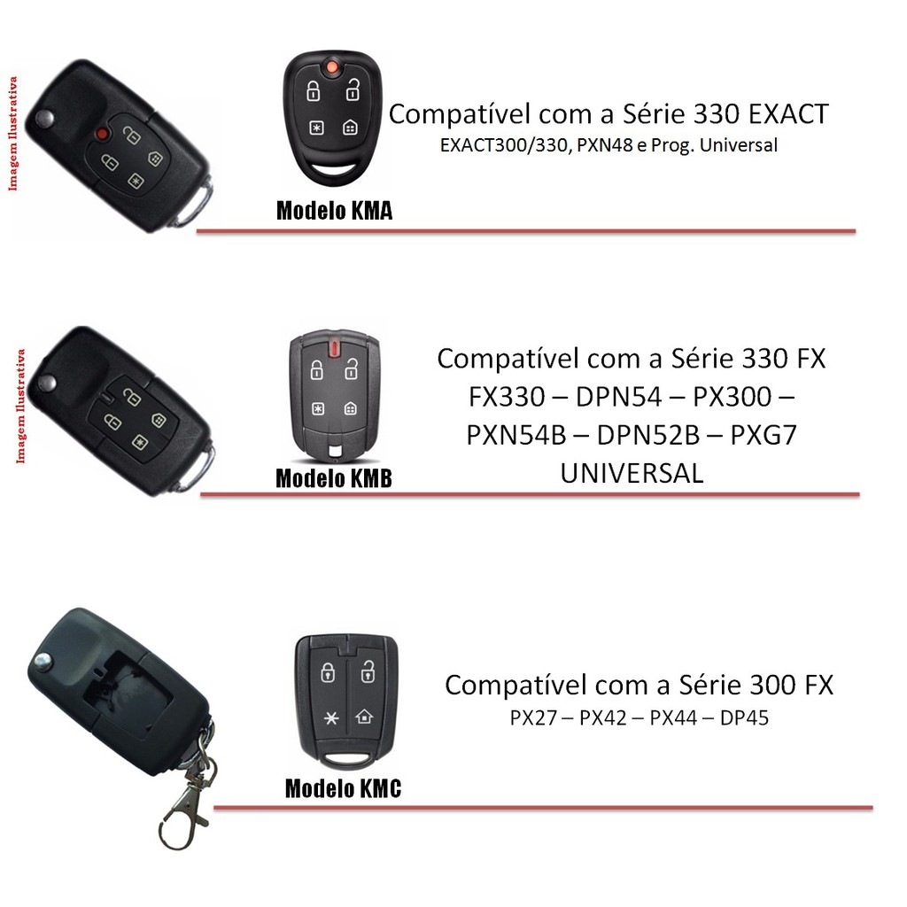 Case (GABINETE) Canivete Para Controle Pósitron em Oferta na Shopee