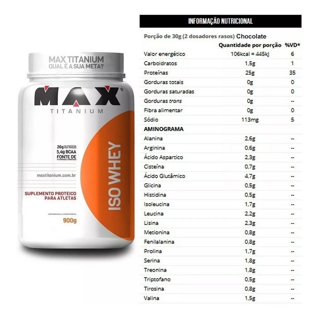 Iso max