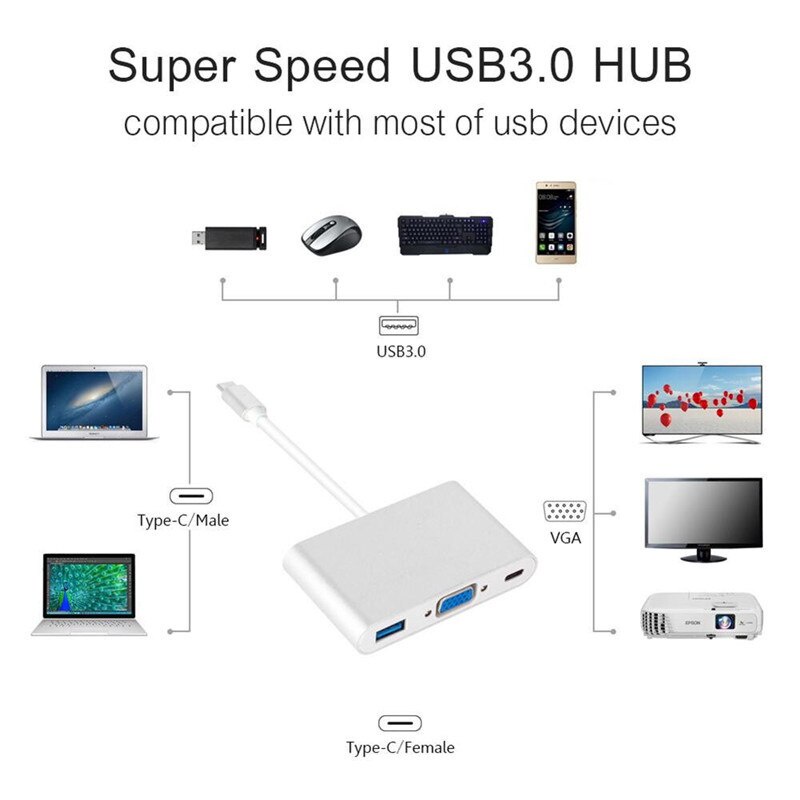 Adaptador Usb C / Vga, Usb 3.0 E Usb C MacBook iMac LG HTC