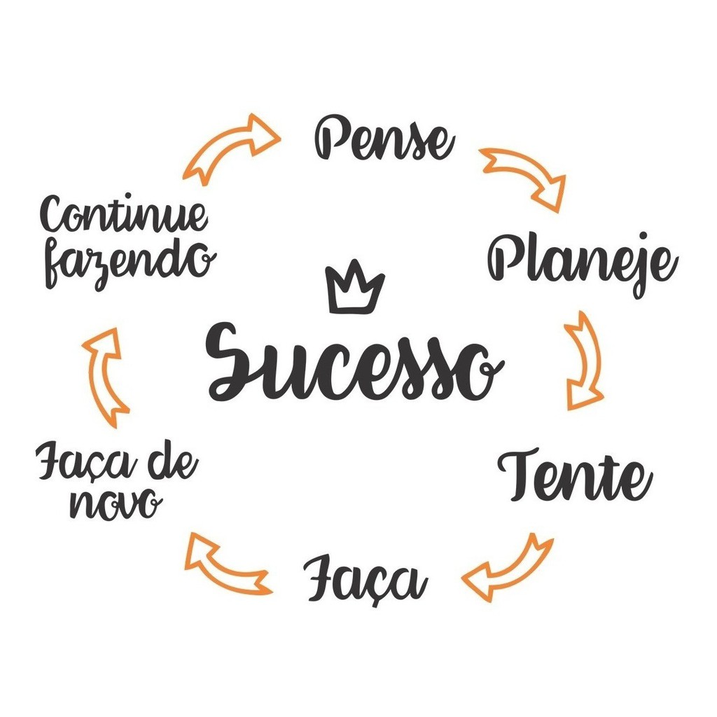 Adesivo Decorativo De Parede Motivacional Ciclo Para Sucesso em Oferta na Shopee