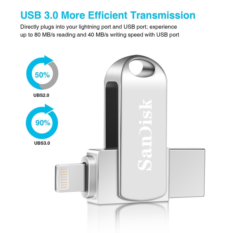 32GB iziz USB 3.0 Flash Drive for iPhone and Android,Flash Drive for iPhone/MacBook pro/Android Phones/iPad/Laptop/Mac/Computer 