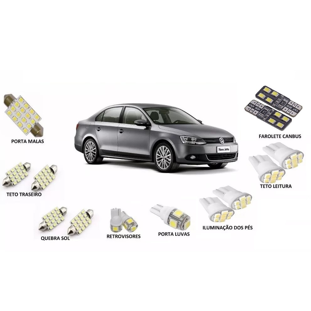 Carros Jeta: Guia Completo e Onde Comprar | BuscaProdutos