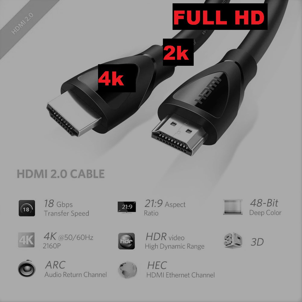 Kit com 2 Unidades = Cabo HDMI 2.0 4K Blindado 1.5 Metros 120Hz High Speed Quad Technology Macho x Macho Padrão 19 Pinos