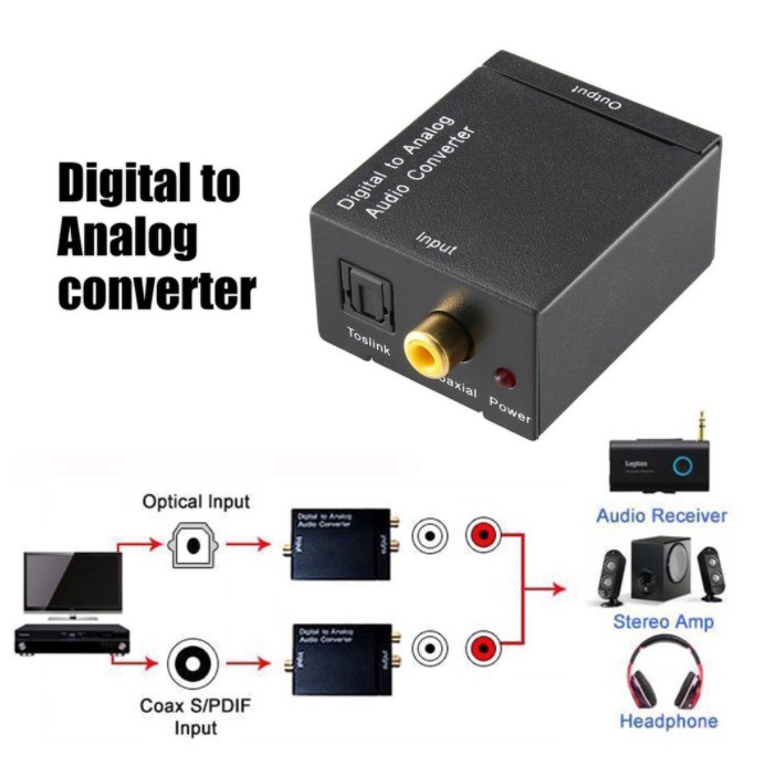 Amplificador de áudio coaxial / digital de fibra para decodificador de conversor de áudio analógico
