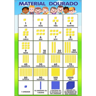 Banner Pedagógio Escolar Material Dourado 60x80cm em Oferta na Shopee