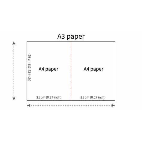 O que é Pacote 100 Folhas A3? Guia e Onde Comprar | BuscaProdutos