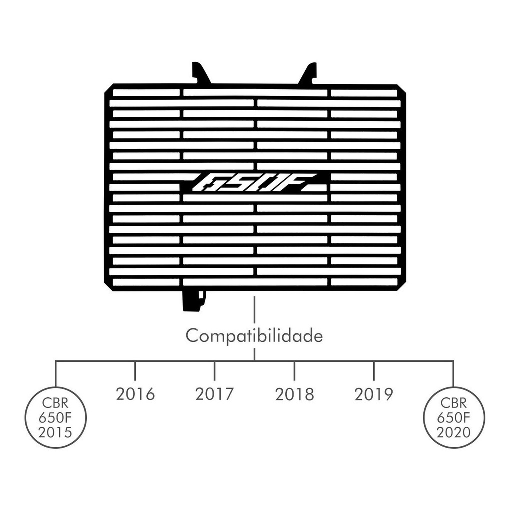 Protetor De Radiador CB 650F 2014 até 2020 • CBR 650F 2015 2016 2017 2018 2019 2020