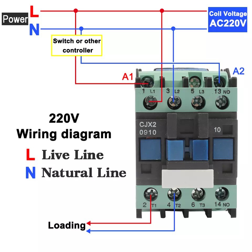 รูปสินค้า คอนแทคเตอร์แมกเนติกโอเวอร์โหลด ขนาด 9-25A สำหรับระบบไฟฟ้า 220V/380V
