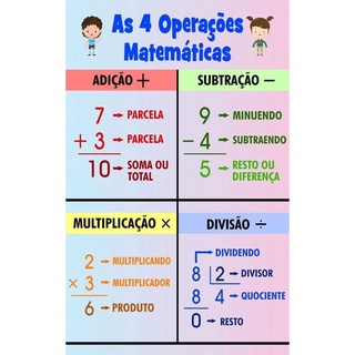 Material Banner Pedagógico 4 Operações Matemáticas Sil589