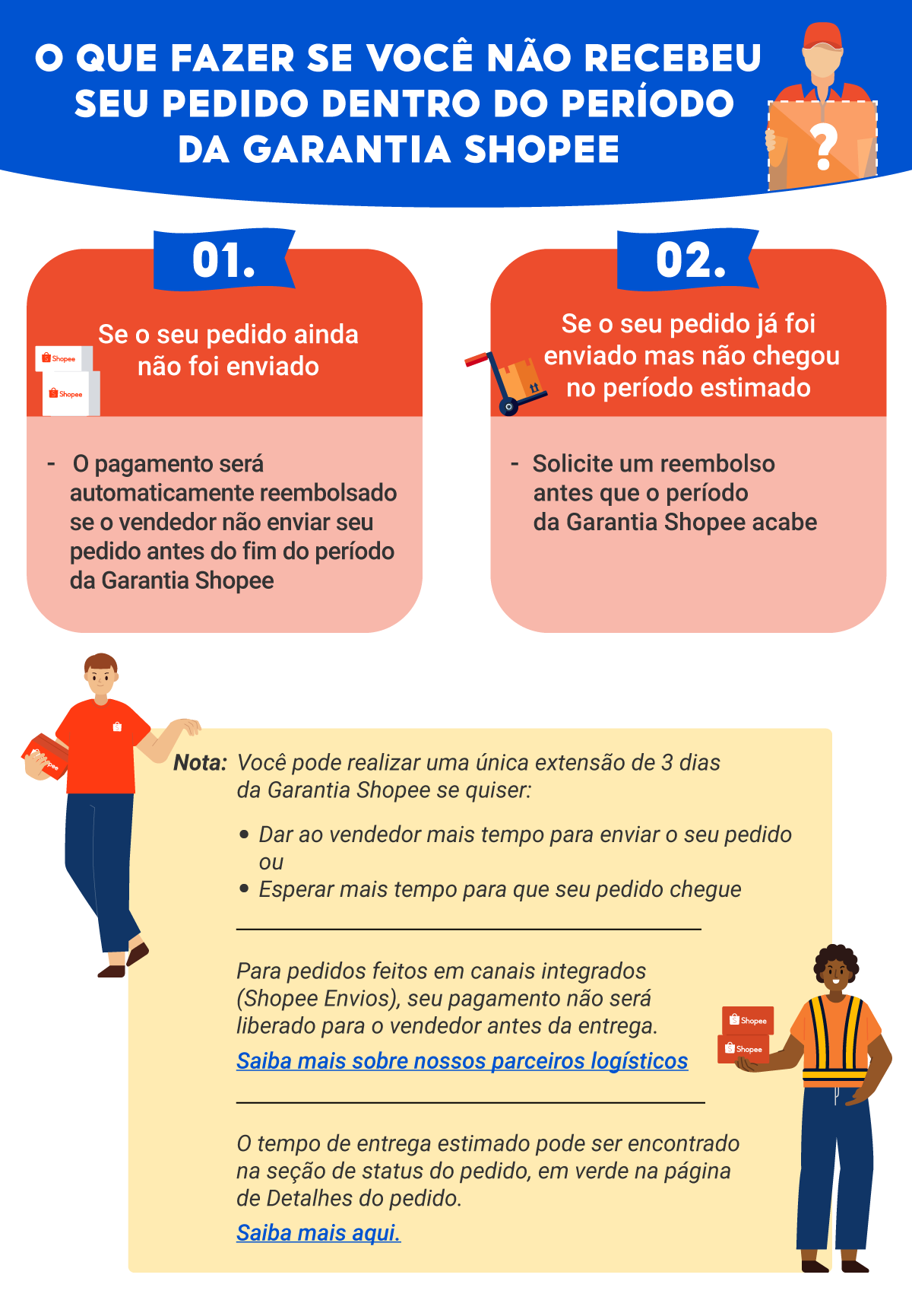 Garantia Shopee Shopee Brasil 2022