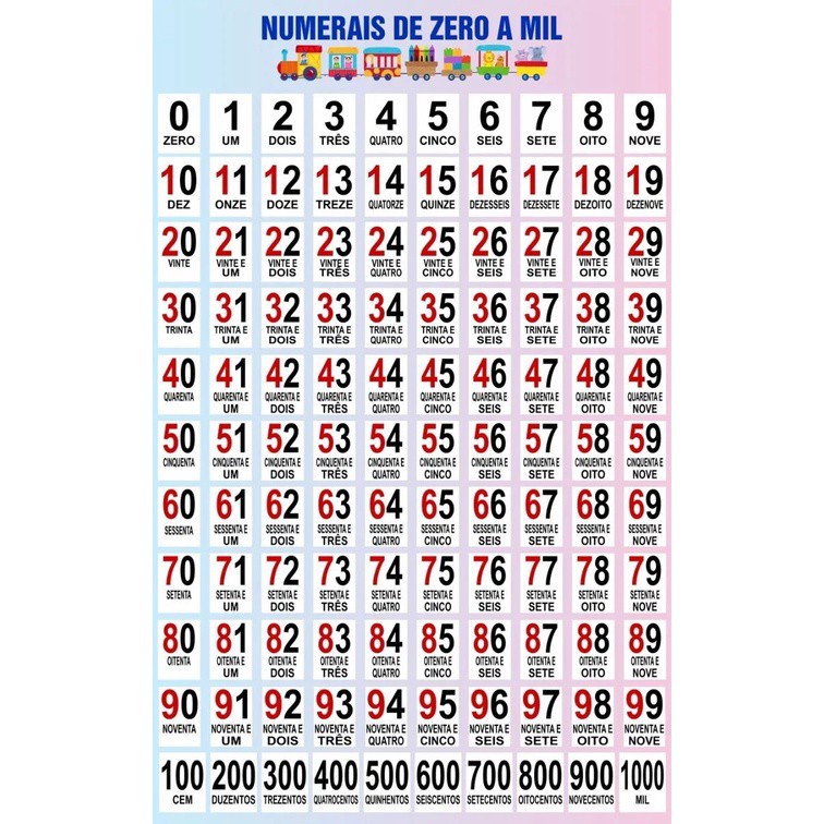 Material Banner Pedagógico Numerais De 0 A 1000 Sil042n em Oferta na Shopee
