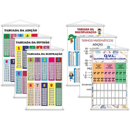 Kit Banners Tabuada da Multiplicação + Divisão + Adição + Subtração + Termos Matemáticos +Quadro Valor de Lugar Didático