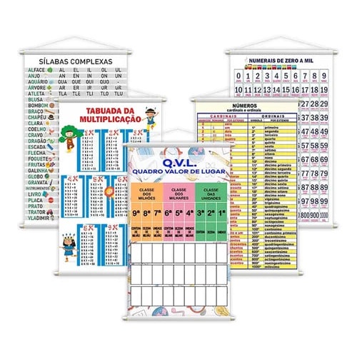 Kit 5 Banners Pedagógicos: Silabário Complexo, Numerais 0 a 1000, Tabuada, Cardinais e Valor de Lugar