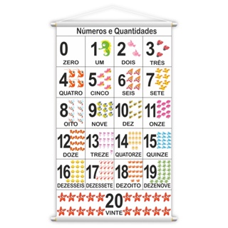 Banner Números Quantidades 0 a 20 Escolar Pedagogico Professor Sala de Aula Matematica em Oferta na Shopee