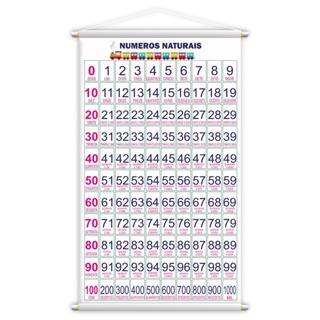 Numerais 0 a 1000 números naturais Banner Didático Pedagógico Escolar Professor em Oferta na Shopee