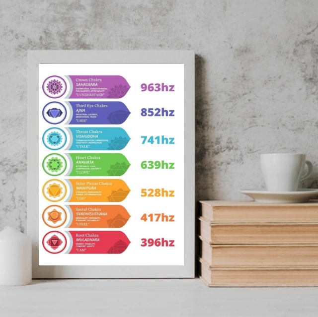 Quadro Decorativo Chakras Frequências - Moldura Preta