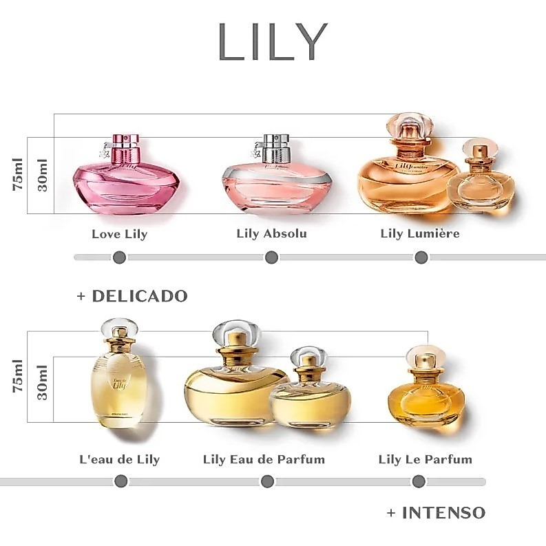 Lily Perfume Eau De Parfum Tradicional 75ml - O Boticário — imagem 2 de 2