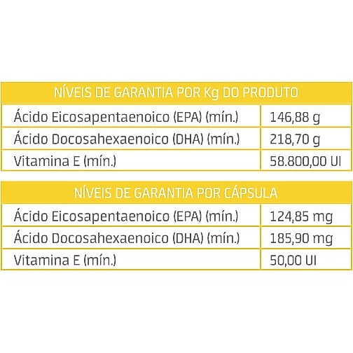Suplemento Nutrisana Cães e Gatos OMEX 3 550mg 30 Caps — imagem 2 de 2