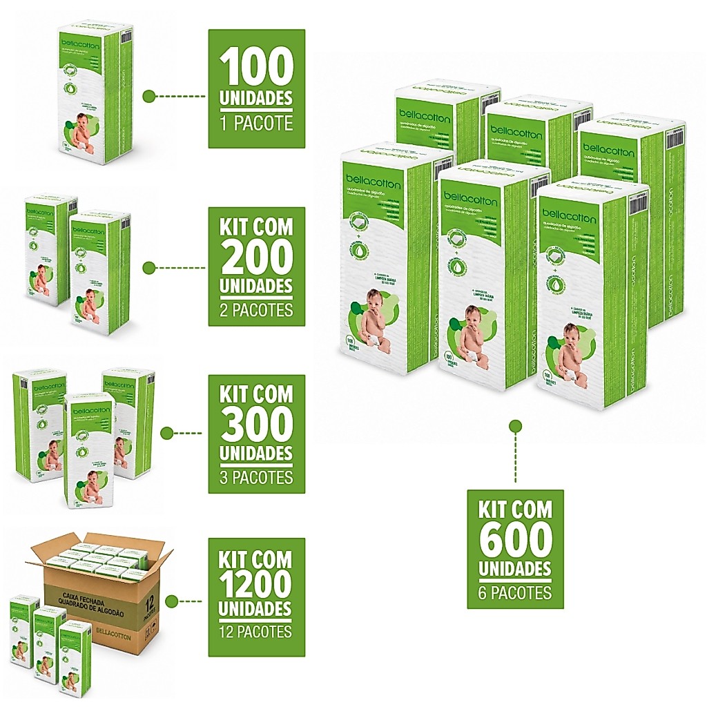 Kit 100/200/600/1200 Un Algodão Quadrado Bebê Bellacotton Hipoalergênico Sem Perfume 100% Algodão