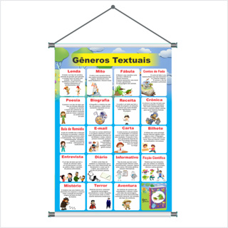 Banner Escolar Gêneros Textuais Banner Pedagógico Com Acabamento em Oferta na Shopee