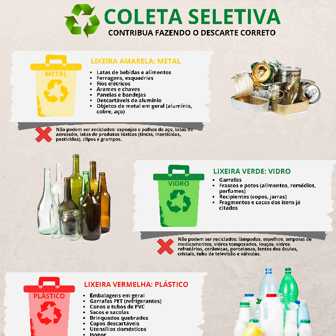 Banner Coleta Seletiva Reciclagem Meio Ambiente educação ambiental poluição lixo reciclável em Oferta na Shopee