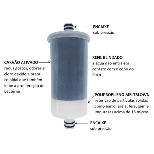 Vela Refil de Filtro Pró Saúde Universal para Torneira Bica Móvel com Filtro - Duas Saídas Curta · foto 2