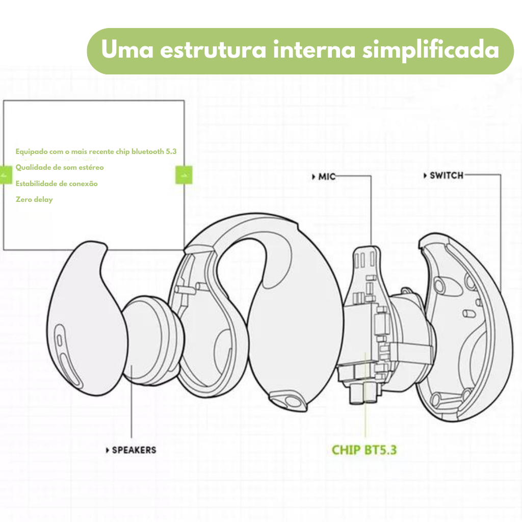 Fone de Ouvido Sem Fio Esporte Gancho Earcuffs Bluetooth 5.3 Tws Ambie