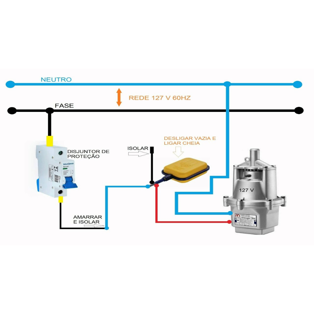 Chave Boia Elétrica Automática Regulador De Nível Caixa Agua Poço 25 A Bivolt - Envio Ja