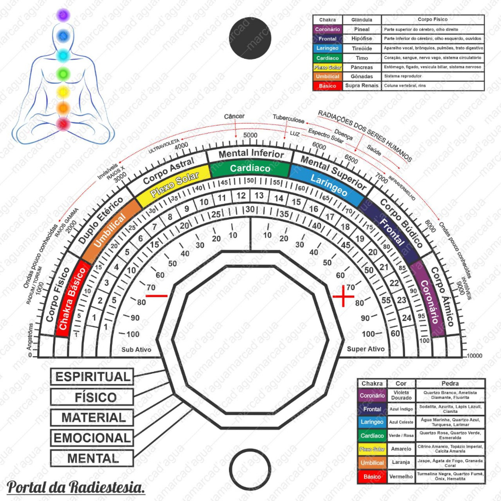 Biometro ou Prancha Francesa ou Prancha de trabalho Radiestesia  em pvc  - Radiônica em Oferta na Shopee