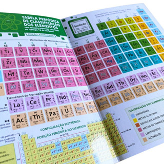 Tabela Periódica Completa e Atualizada Estudos Química