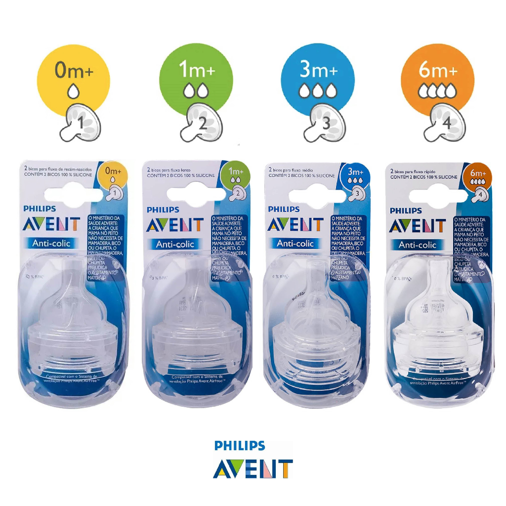 KIT 2 Bicos Mamadeira  Avent Anticólica Classica