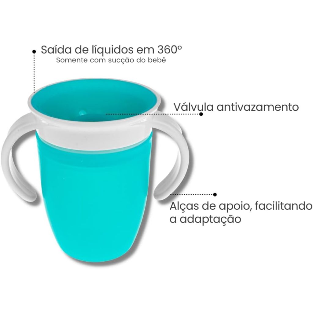 Copo para Substituir Mamadeira: Onde Comprar | BuscaProdutos