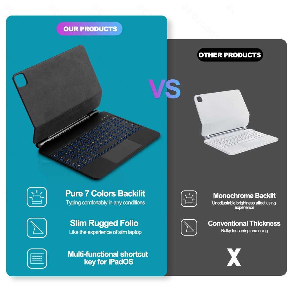 Teclado Mágico Bluetooth Sem Fio para iPad Pro 11 — foto 8