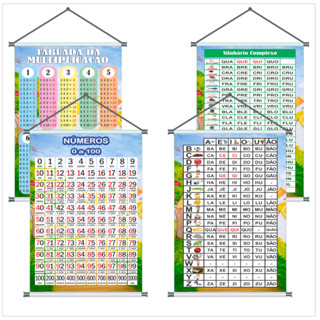 Kit 4 Banners Tabuada Multiplicação Numerais 0 a 1000 Sílaba Simples Silabário Complexo 50x80