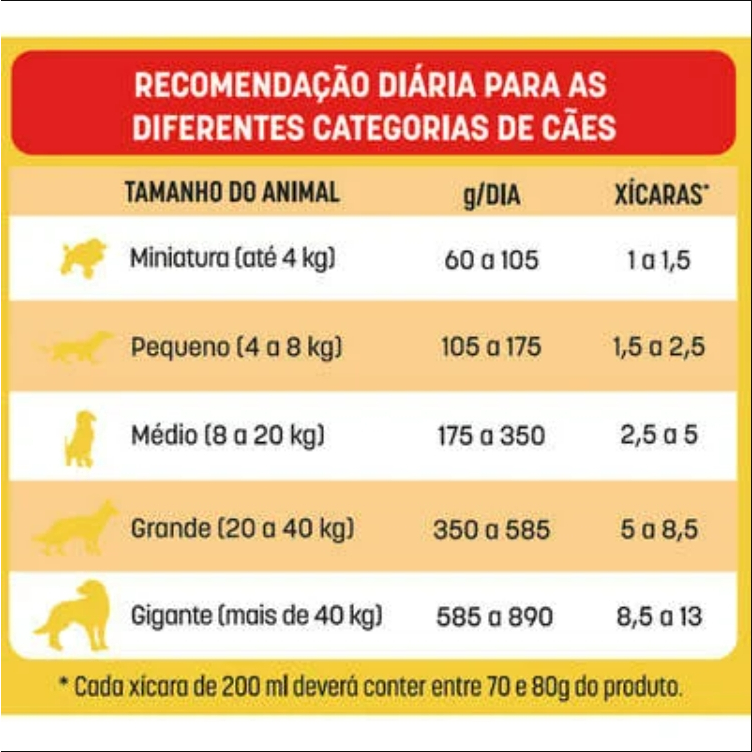 Detalhes do Ração Bomguy Premium COEX Sabor Carne para Cães Adultos 10,1Kg FVO