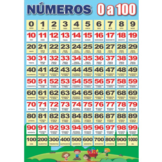 BANNER ARTE PRONTA PEDAGÓGICO - SILABAS SIMPLES/COMPLEXAS NÚMEROS DE 0 A 100 E TABUADA MULTIPLICAÇÃO em Oferta na Shopee