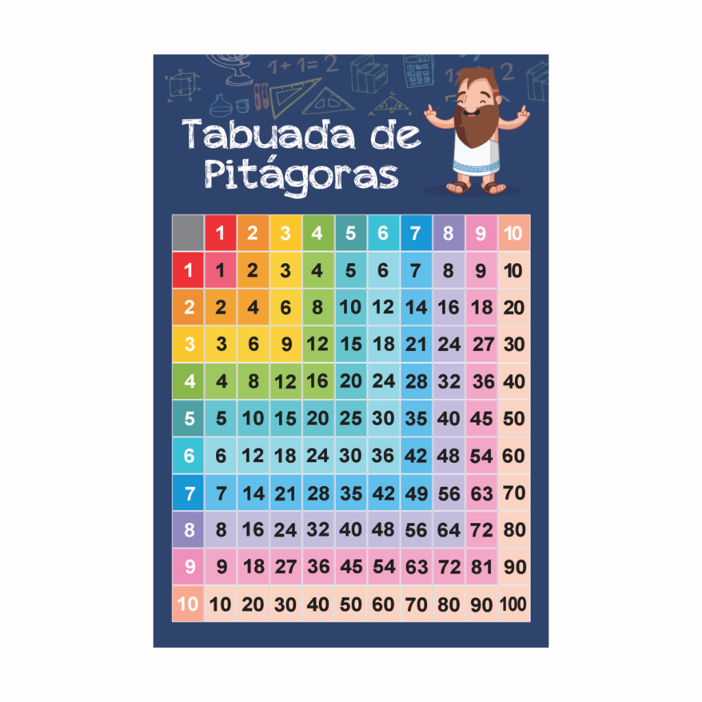 Banner Pedagógico Tabuada de Pitágoras 40x60cm em Oferta na Shopee