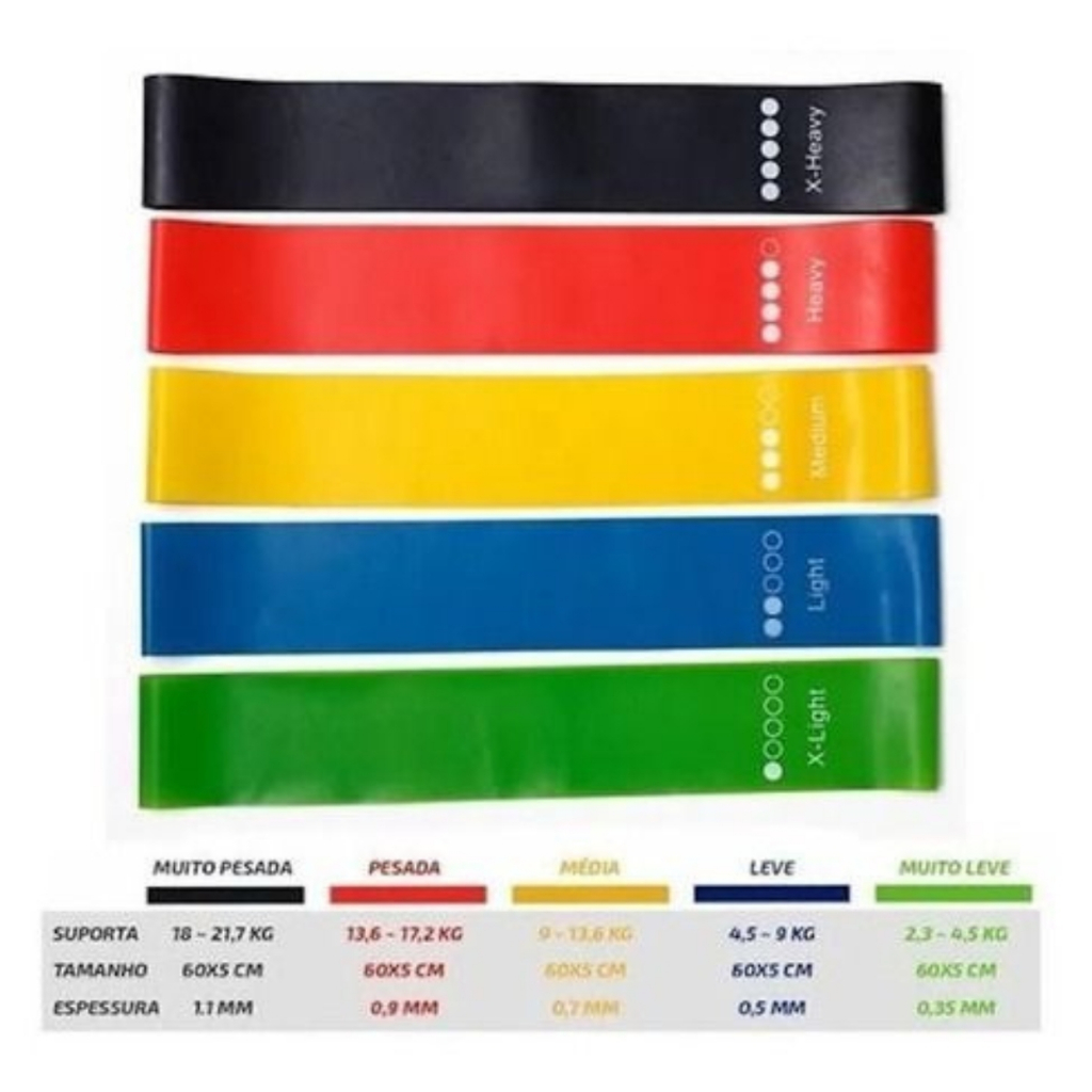 Kit 5 fitas Elastico Crossfit Yoga Pilates exercicio funcional fitness treino