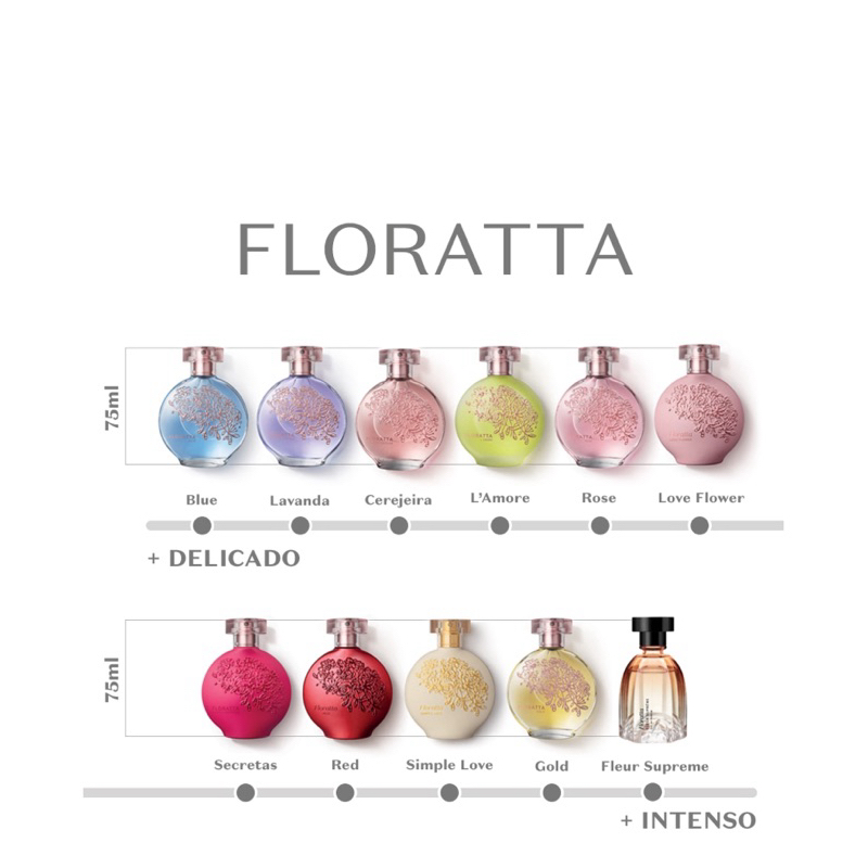Floratta Desodorante Colônia Fragrâncias 75 ml