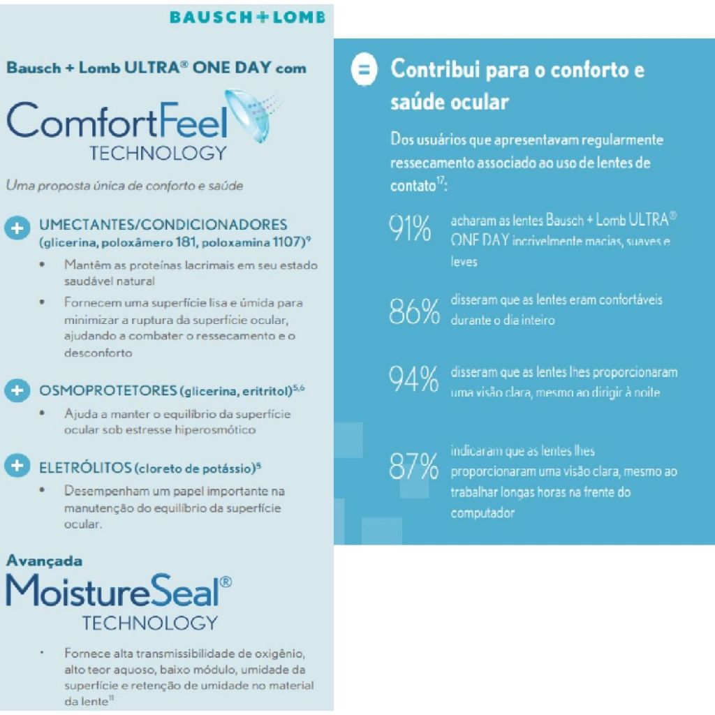 Lente De Contato Ultra 1 Day Uso Diário Combo 3+1 Grátis - Custo Beneficio — imagem 2 de 2